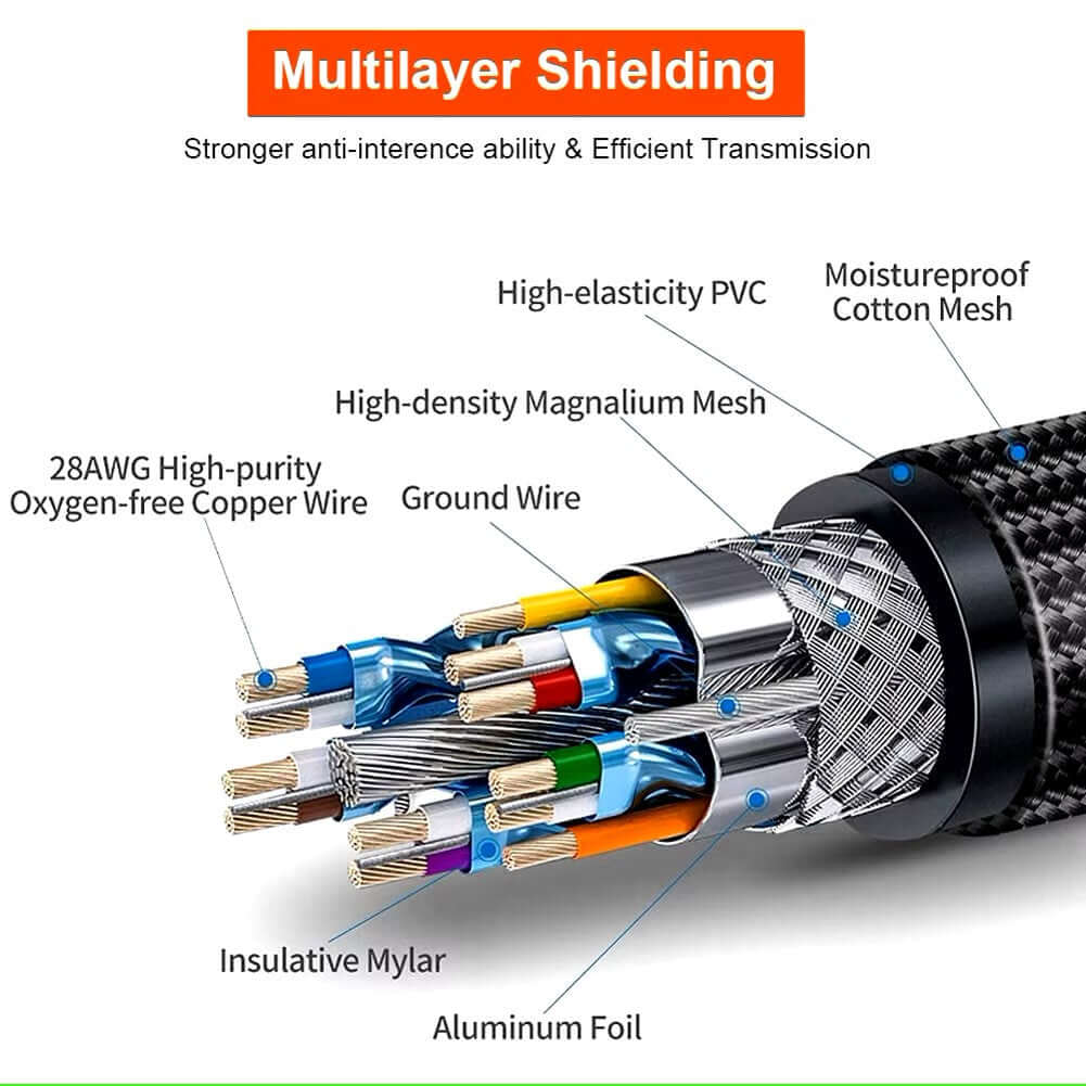 Mlink HDMI 2.1 Braided Cable (8K, 48Gbps)
