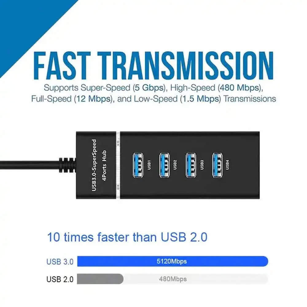 Mlink USB 3.0 4-Port Hub (Black)