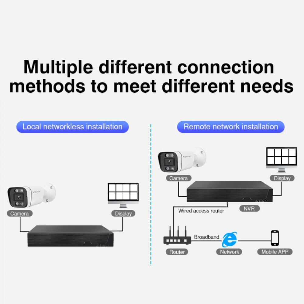 VStarcam NVR Surveillance System with 4 IR 4MP POE Cameras